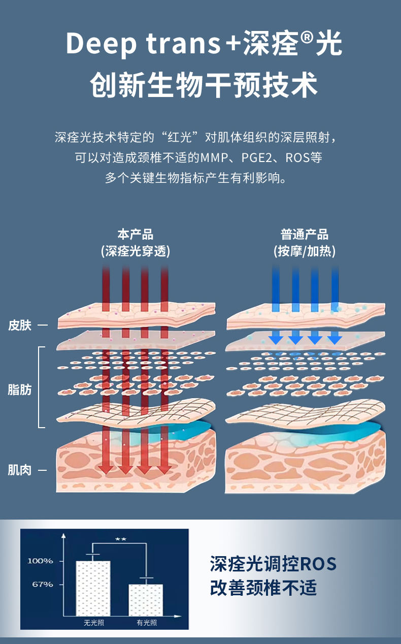 頸舒通詳情（加臨床報告）_05.jpg