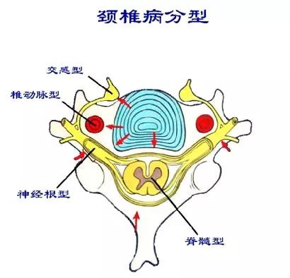 不當(dāng)按摩的危害(圖5)